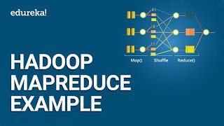 Hadoop MapReduce Example  MapReduce Programming  Hadoop Tutorial For Beginners  Edureka [upl. by Banebrudge]