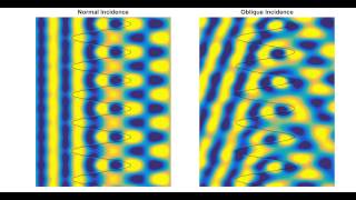 Diffraction from Sinusoidal SineWave Gratings  FDTD simulation [upl. by Yelad]