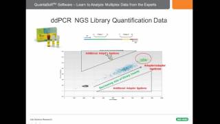 QuantaSoft™ Software Learn to Analyze Multiplex Data from the Experts [upl. by Kraska]