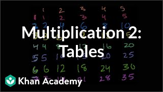 Multiplication 2 The multiplication tables  Arithmetic  Khan Academy [upl. by Sykes]