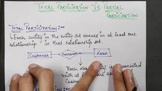 ER diagramsTotal Participation VS Partial Participation in EntityRelationship Diagrams  Database [upl. by Tiffanie]