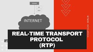 Realtime Transport Protocol RTP and RTCP  Network Encyclopedia [upl. by Aeikan]