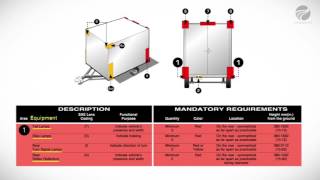 How to Check FMVSS Trailer Lighting Requirements [upl. by Wat503]