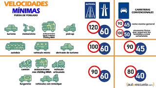 Autoescuelacom  22Velocidades actualizado 2022 [upl. by Nuhsyar]