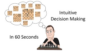 Intuitive Decision Making The RPD Model in 60 seconds [upl. by Ylrebmek]