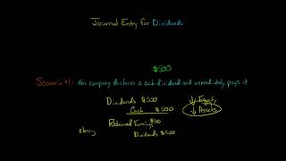 Journal Entry for Dividends [upl. by Bruner]